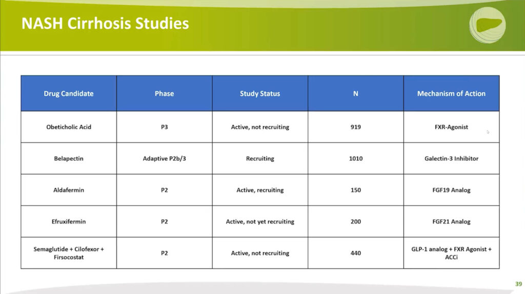 NASH Cirrhosis Studies