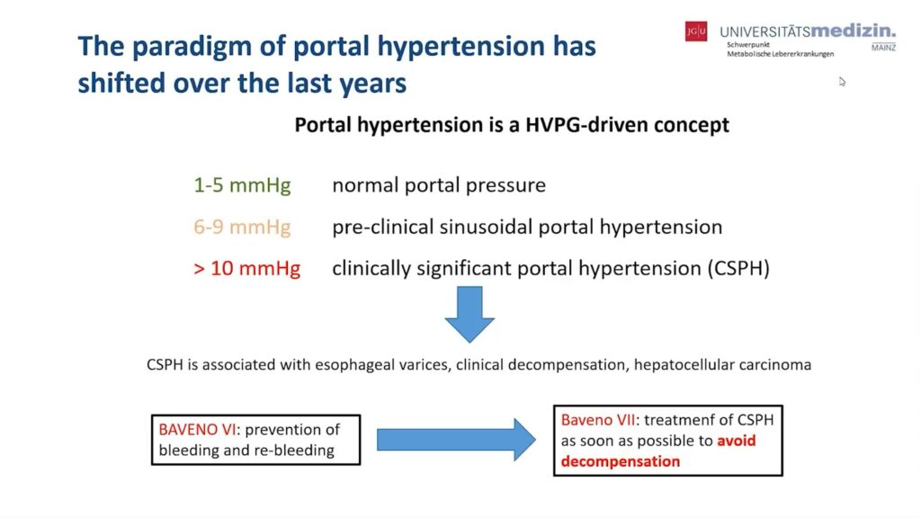 The paradigm shift in portal hypertension