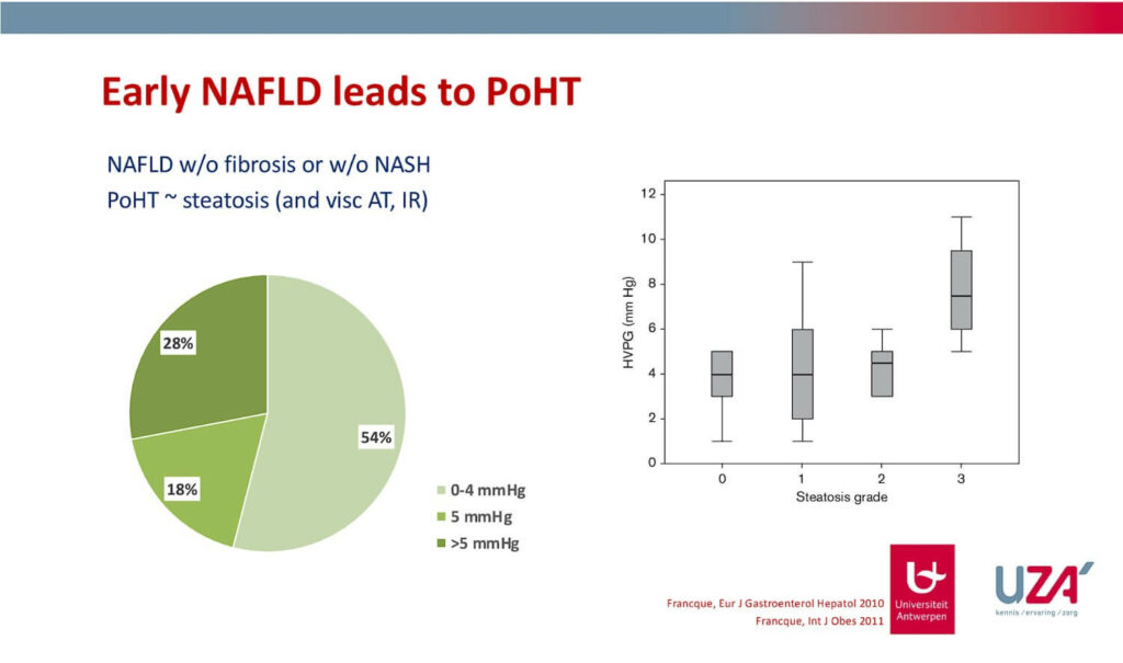 Early NAFLD leads to PoHT