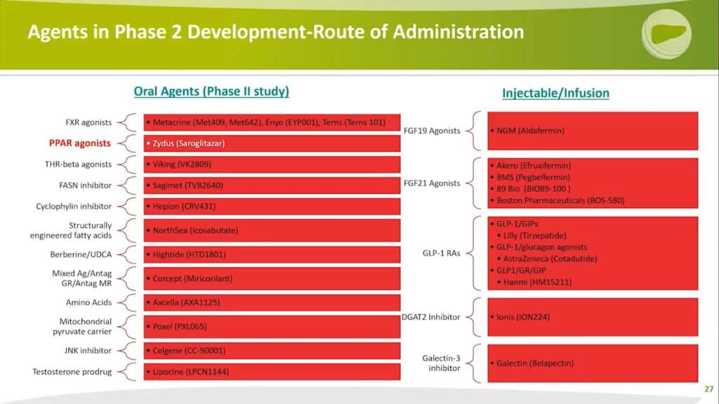 Agents in Phase 2 Development-Route of Administration