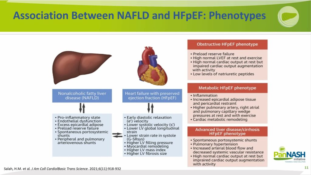 Association of NAFLD and HFpEF Phenotypes