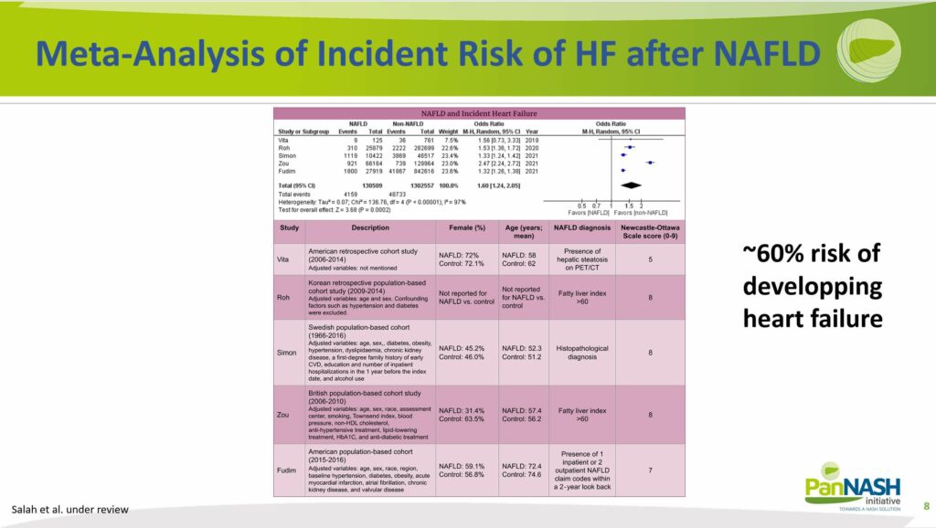 Meta-Analysis of Incident Risk of HF after NAFLD