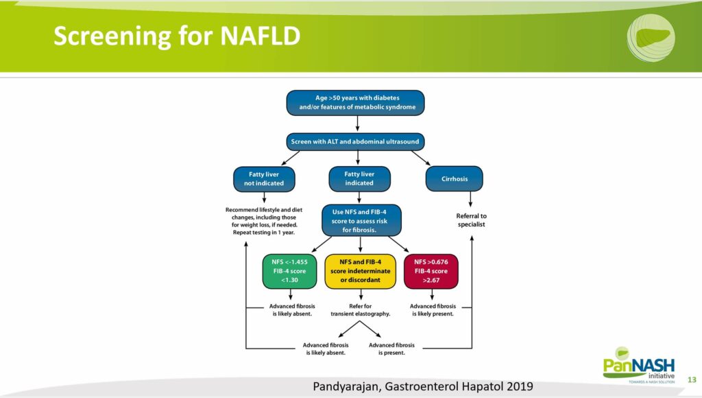 Screening for NAFLD