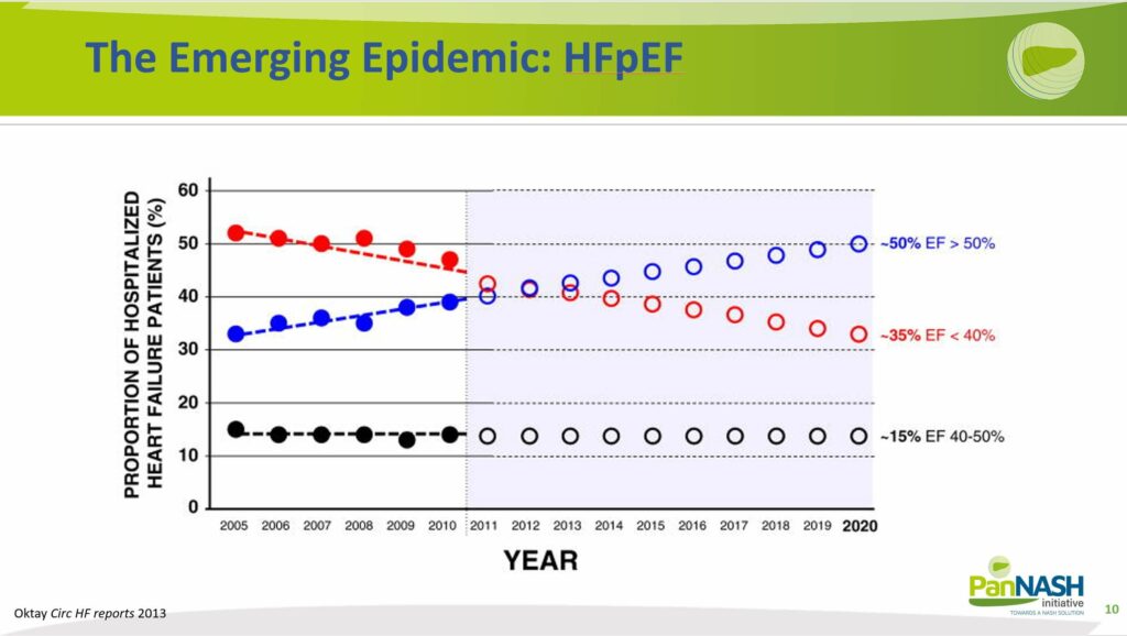 The Emerging Epidemic HFpEF