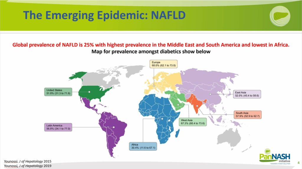 The Emerging Epidemic Non-Alcoholic Fatty Liver Disease (NAFLD)