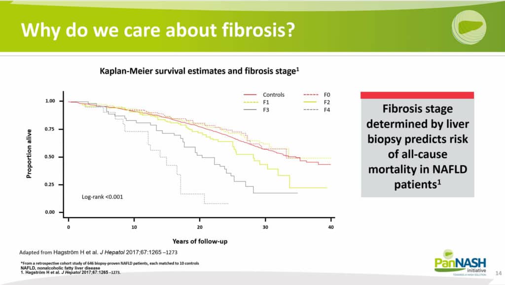 Why do we care about fibrosis