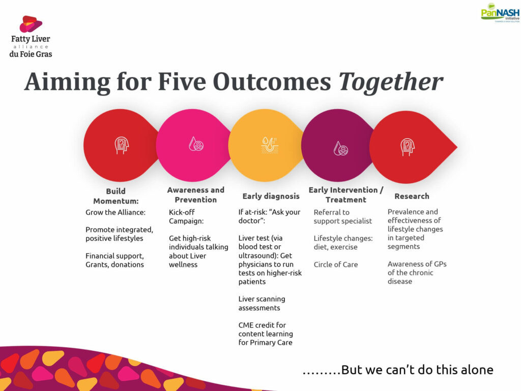 Aiming for Five Outcomes Together