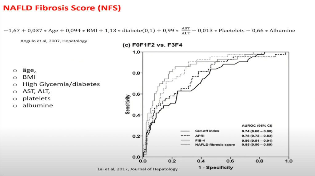 NAFLD Fibrosis Score (NFS)