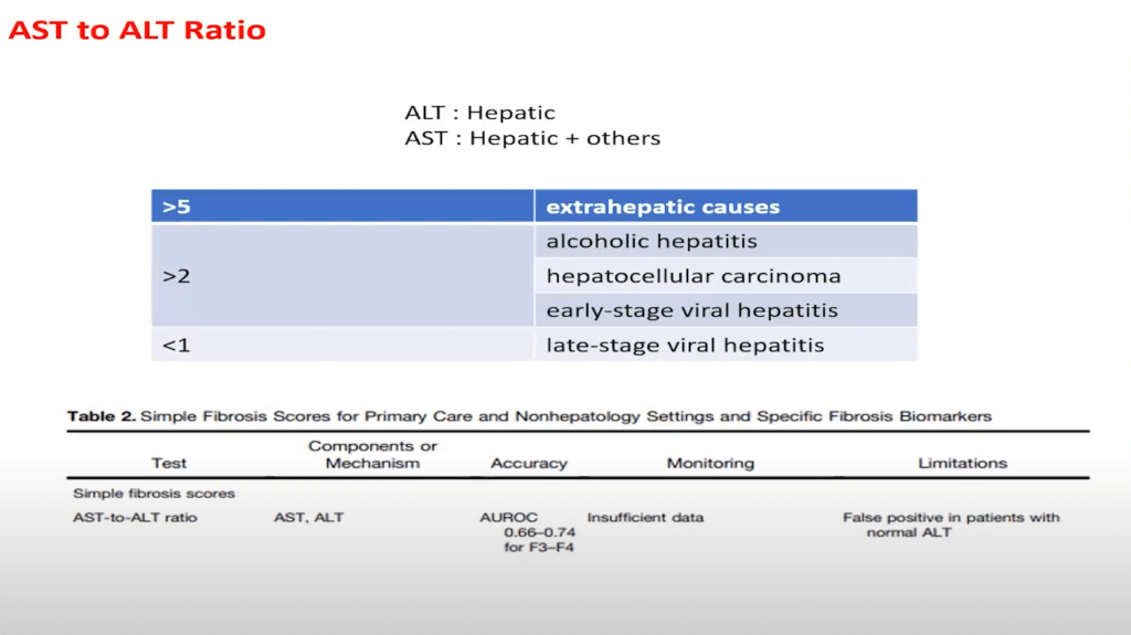 Utilizing the AST-to-ALT Ratio in Liver Disease Assessment